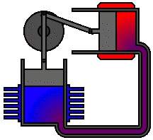 Motor Stirling tipo Alpha