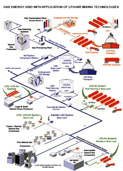 MCS REM53 Générateur De Air Chaud A Gaz Propane/Butane 53Kw Canon