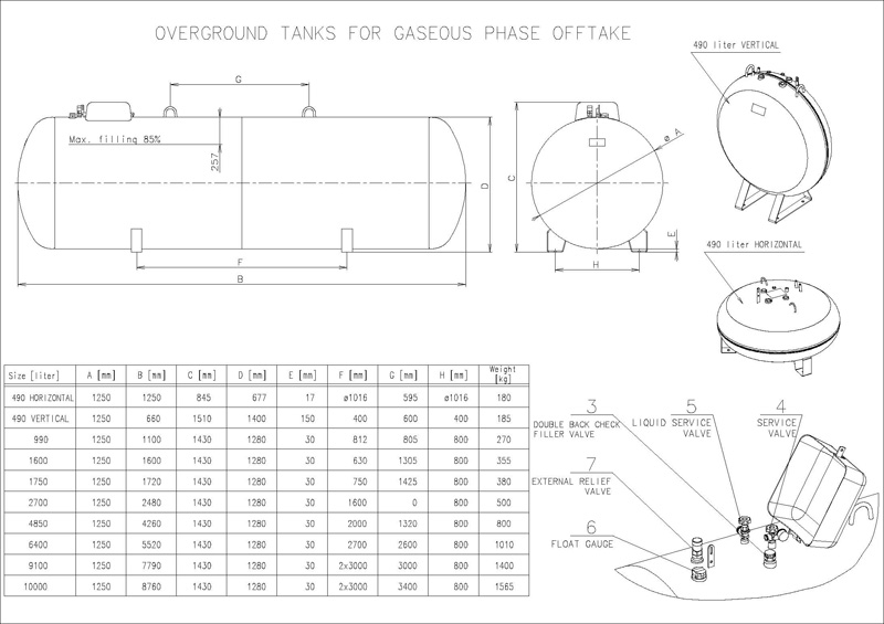 Overground tanks for gaseous phase offtake