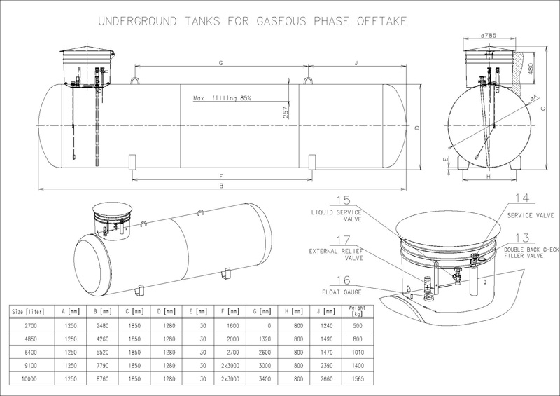 Underground tanks for gaseous phase offtake